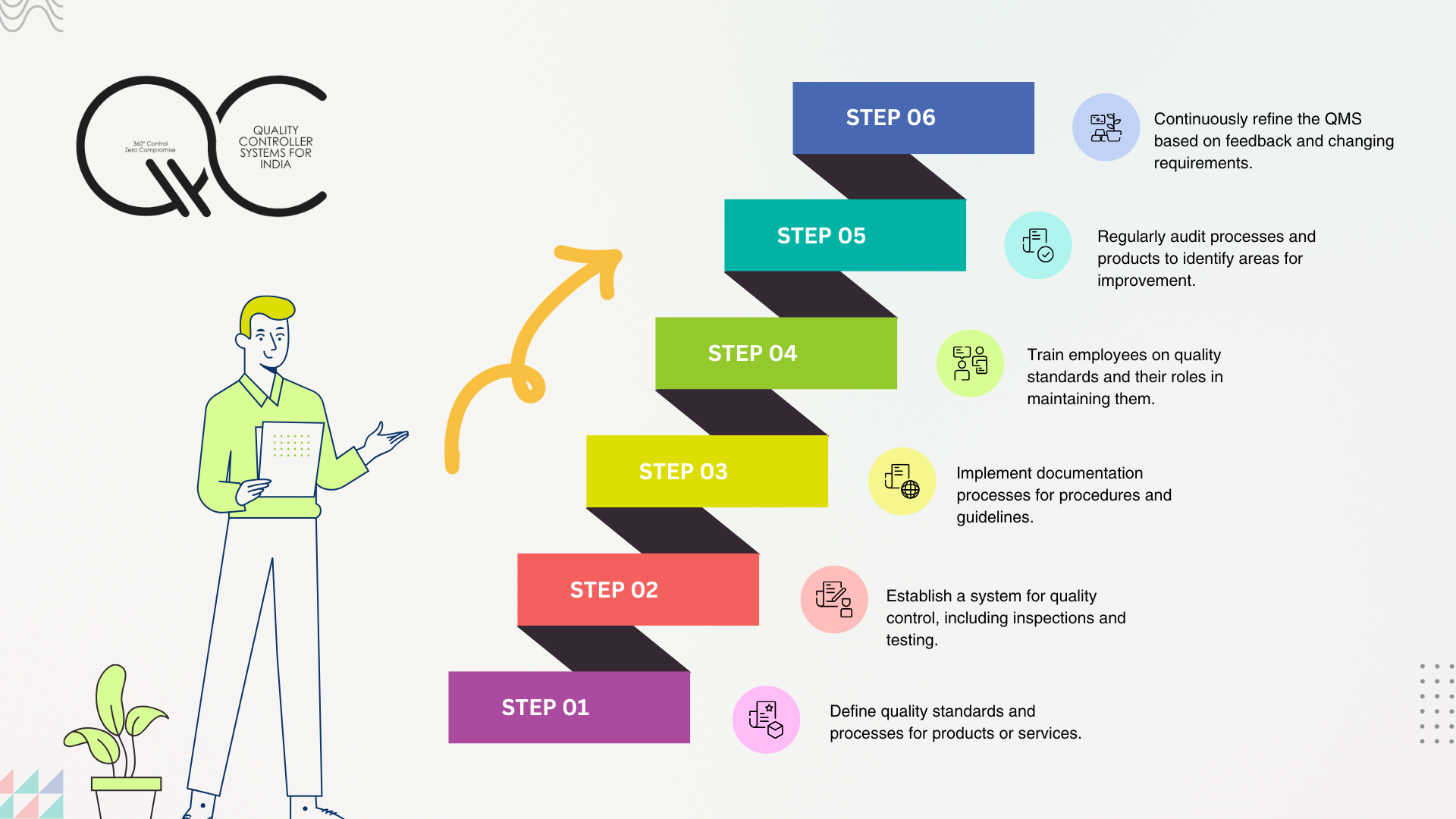 contact customer service